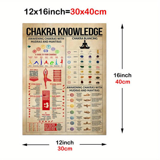 Chakra Knowledge Poster Chakra Lover Wall Decor Vintage Canvas Painting