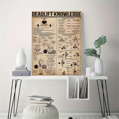 Deadlift Knowledge Poster - Gym Decor Gift - Home Office Wall