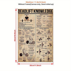 Deadlift Knowledge Poster - Gym Decor Gift - Home Office Wall