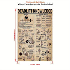 Deadlift Knowledge Poster - Gym Decor Gift - Home Office Wall