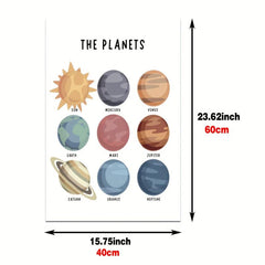 Canvas Solar System Poster Educational Wall Painting