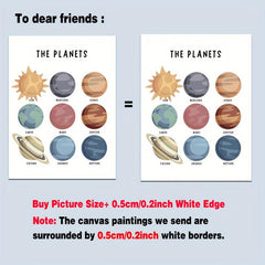 Canvas Solar System Poster Educational Wall Painting