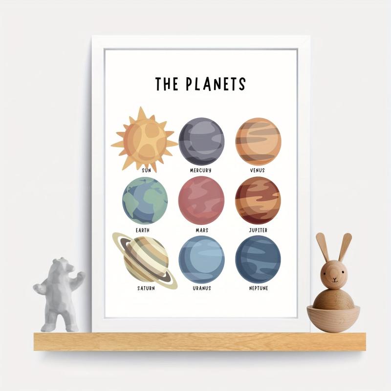 Canvas Solar System Poster Educational Wall Painting