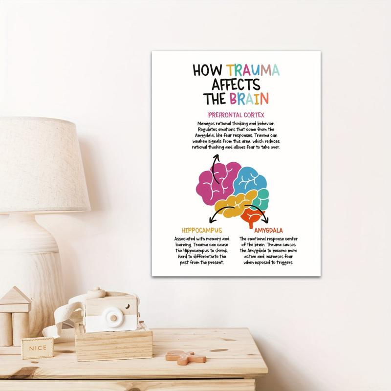 Canvas Poster How Trauma Affects the Brain Positive Affirmations Wall Painting