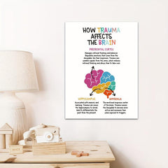 Canvas Poster How Trauma Affects the Brain Positive Affirmations Wall Painting