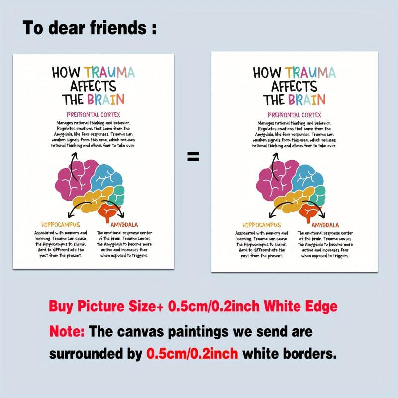Canvas Poster How Trauma Affects the Brain Positive Affirmations Wall Painting