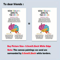 Canvas Poster How Trauma Affects the Brain Positive Affirmations Wall Painting