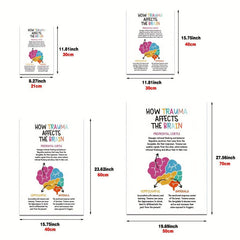 Canvas Poster How Trauma Affects the Brain Positive Affirmations Wall Painting