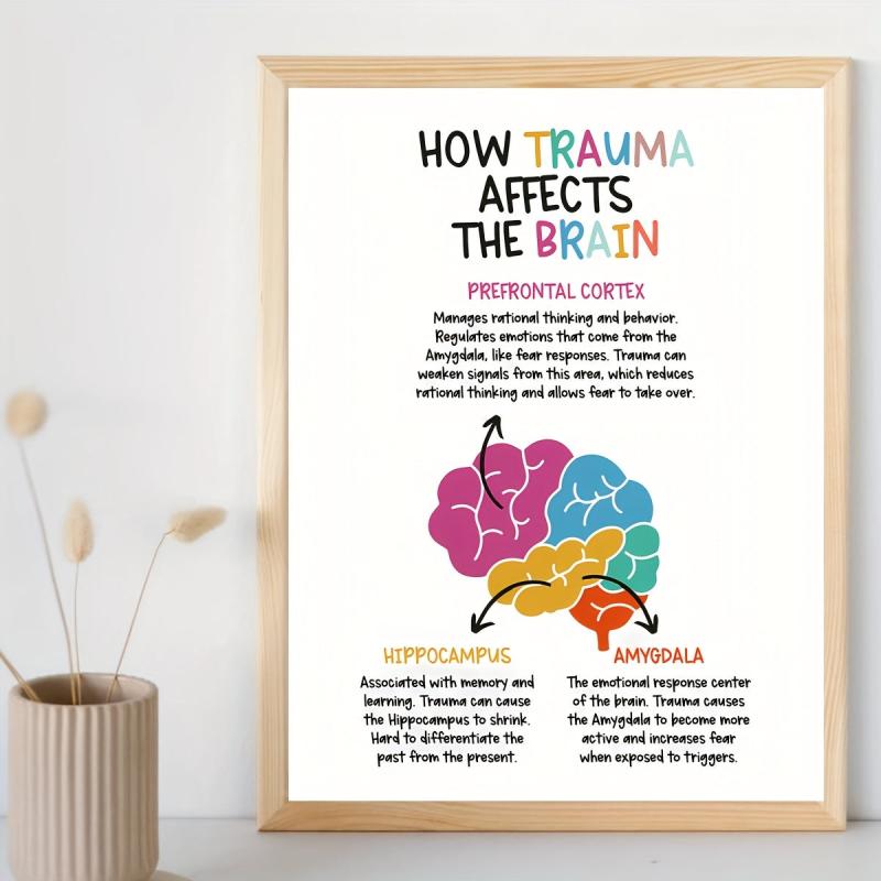 Canvas Poster How Trauma Affects the Brain Positive Affirmations Wall Painting