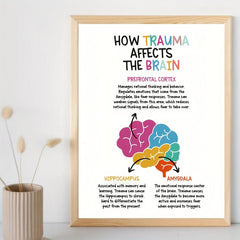 Canvas Poster How Trauma Affects the Brain Positive Affirmations Wall Painting