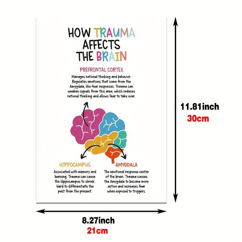 Canvas Poster How Trauma Affects the Brain Positive Affirmations Wall Painting