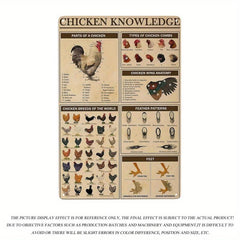 Vintage Metal Tin Signs Breeds Of Chickens Poster Wall Art
