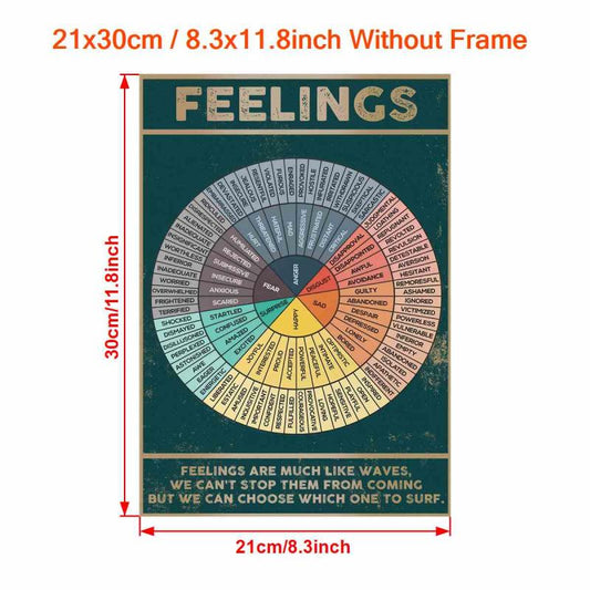 Canvas Poster Vintage Wheel Of Feelings & Emotions Chart For Home Decoration
