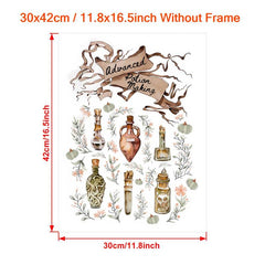 Canvas Poster Potion Making Chart Watercolor Wall Art