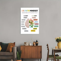Canvas Poster Growth Mindset Wall Art Positive Affirmation Pictures