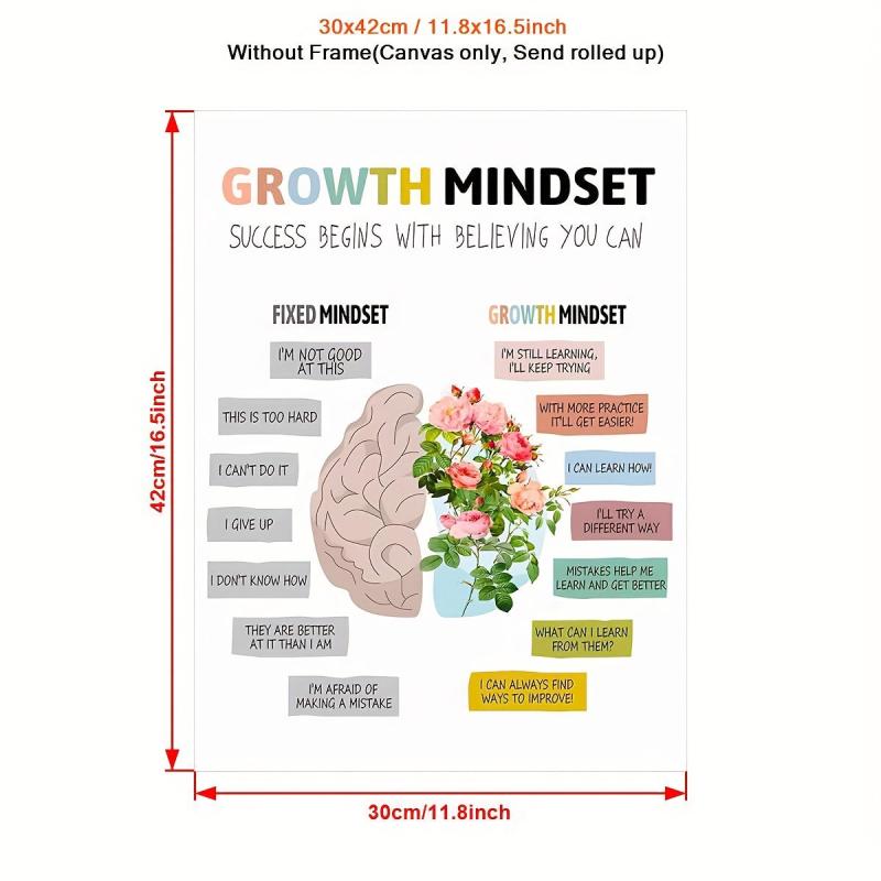 Canvas Poster Growth Mindset Wall Art Positive Affirmation Pictures