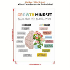 Canvas Poster Growth Mindset Wall Art Positive Affirmation Pictures