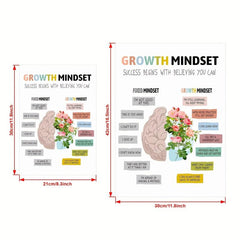 Canvas Poster Growth Mindset Wall Art Positive Affirmation Pictures