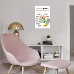 Canvas Poster Growth Mindset Wall Art Positive Affirmation Pictures