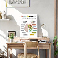 Canvas Poster Growth Mindset Wall Art Positive Affirmation Pictures