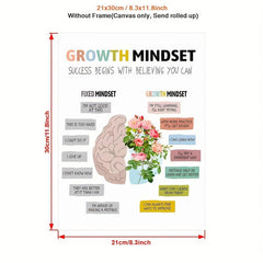 Canvas Poster Growth Mindset Wall Art Positive Affirmation Pictures