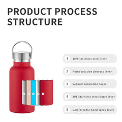 Watersy 12oz Stainless Steel Water Bottle Insulated Leakproof