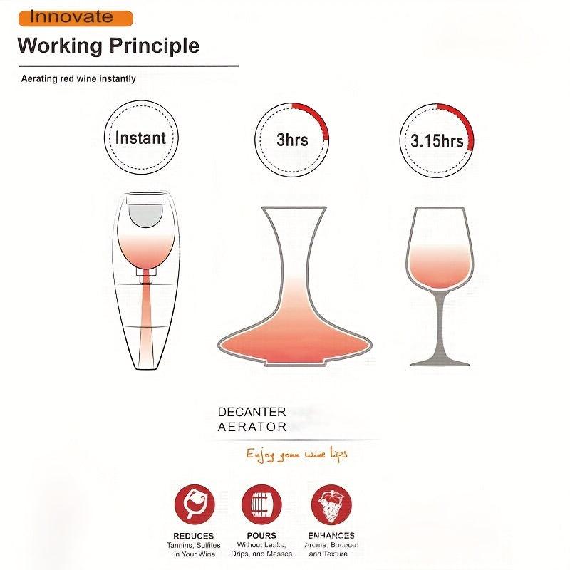 Wine Pourer Improves Wine Taste Aroma Aerating Pourer And Decanter Spout