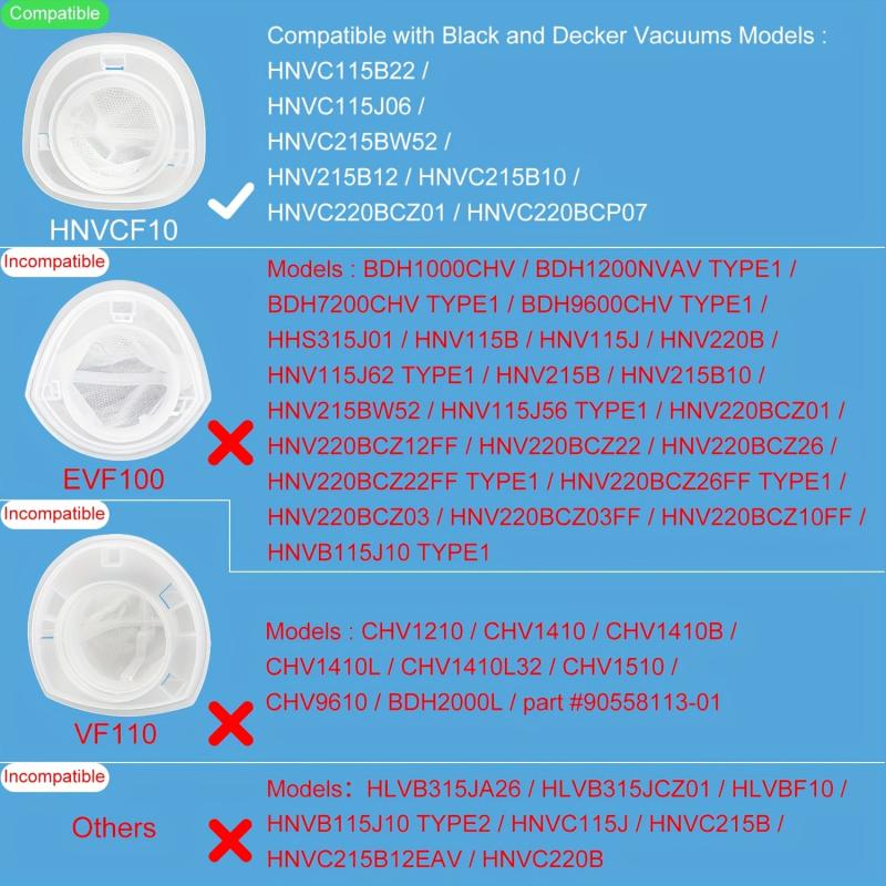 HNVCF10 Replacement Filters for Black and Decker Dustbuster Hand Vacuums