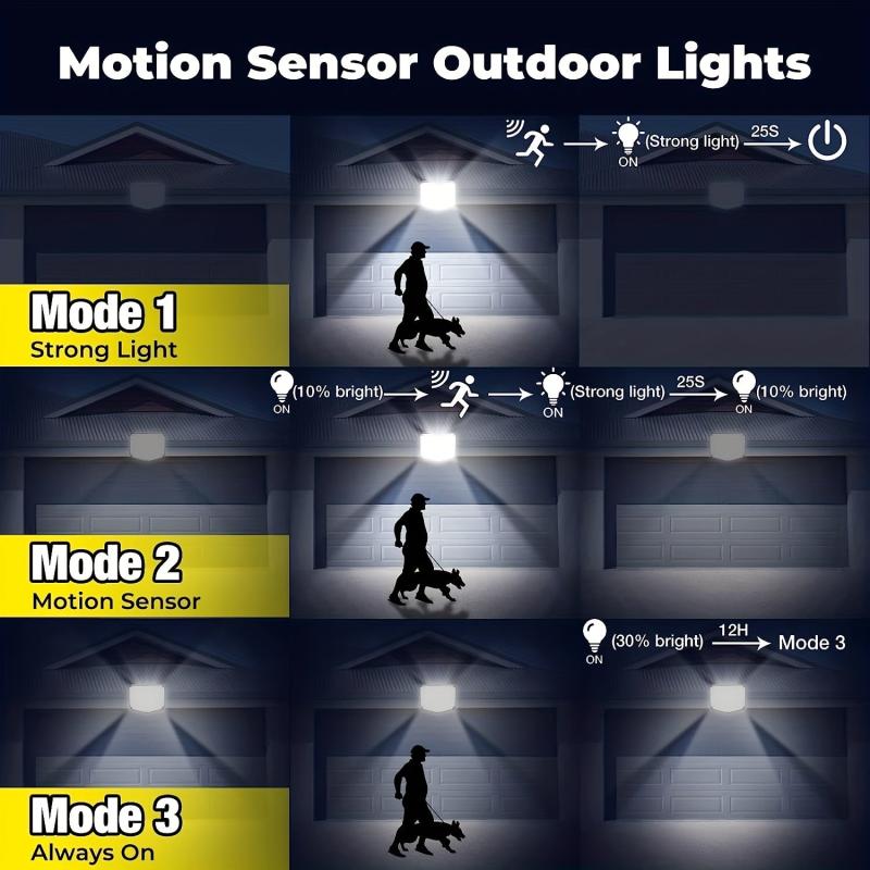 2pcs 153 LED Outdoor Solar Floodlight with Motion Sensor