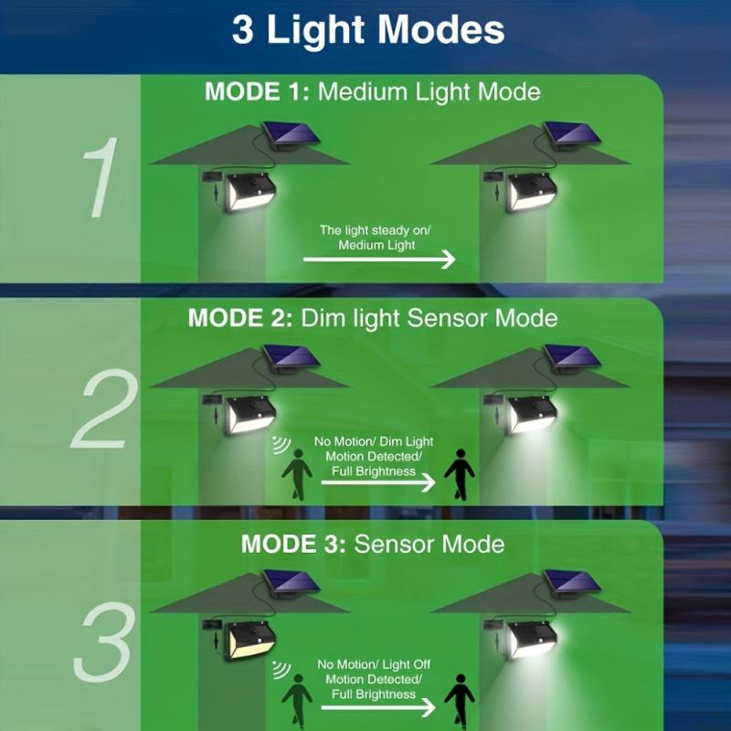106LED Split Solar Lamp 3Mode Waterproof Outdoor Lighting