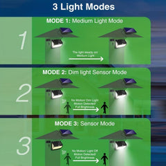 106LED Split Solar Lamp 3Mode Waterproof Outdoor Lighting