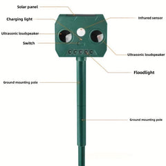 Solar Ultrasonic Animal Repellent Waterproof Sensor