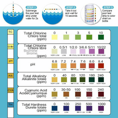 50 Packs 3 In 1 Pool Test Strips - PH Chlorine Bromine Alkaline Water Test Paper