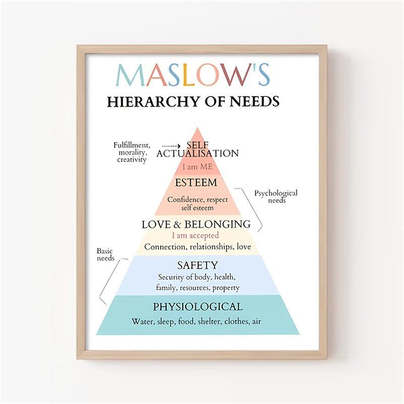 Maslow's Hierarchy of Needs Worksheets for School Counselors
