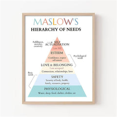 Maslow's Hierarchy of Needs Worksheets for School Counselors