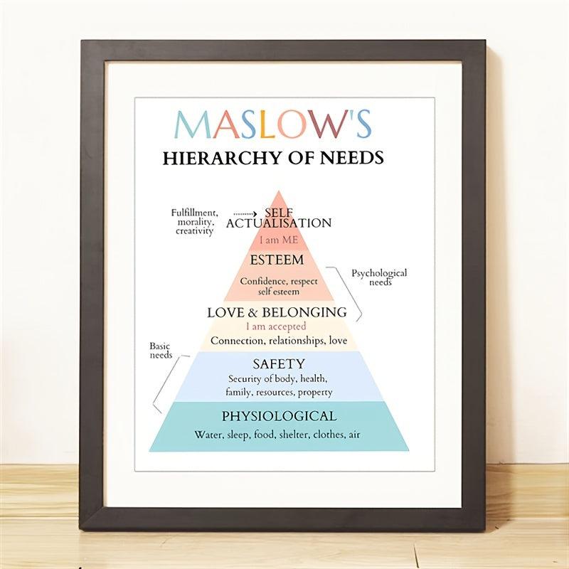 Maslow's Hierarchy of Needs Worksheets for School Counselors