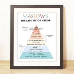 Maslow's Hierarchy of Needs Worksheets for School Counselors