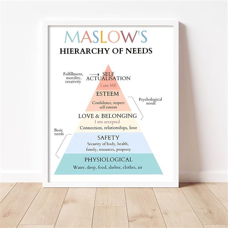 Maslow's Hierarchy of Needs Worksheets for School Counselors