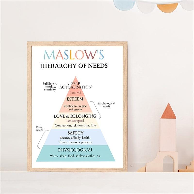 Maslow's Hierarchy of Needs Worksheets for School Counselors