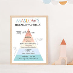 Maslow's Hierarchy of Needs Worksheets for School Counselors