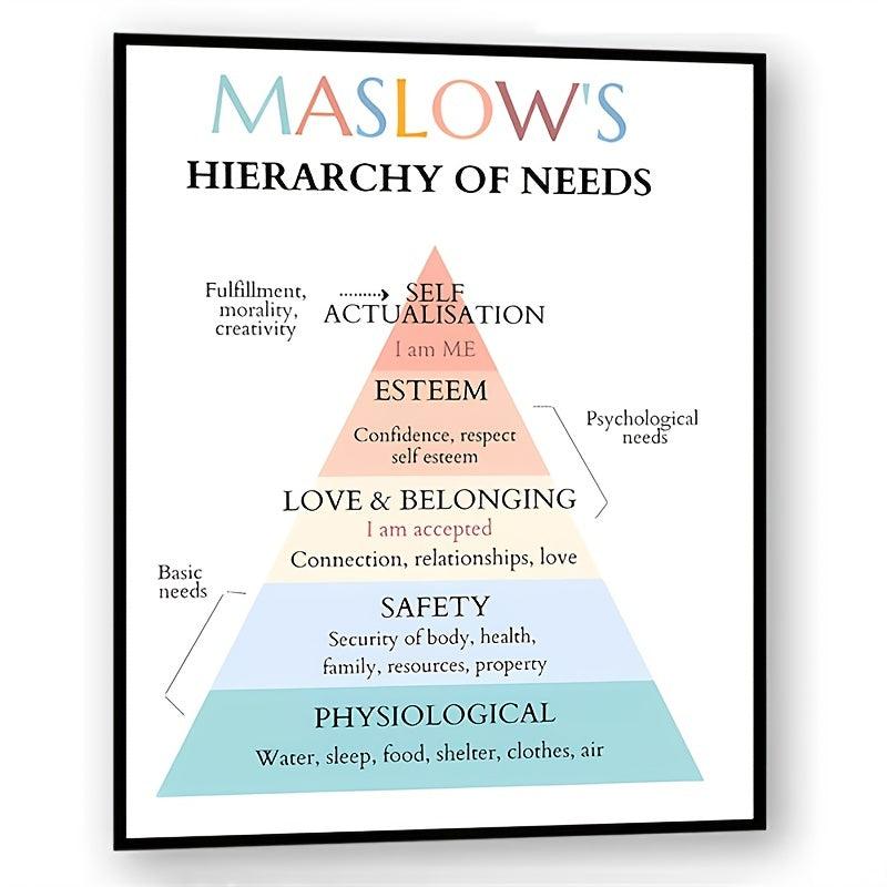 Maslow's Hierarchy of Needs Worksheets for School Counselors