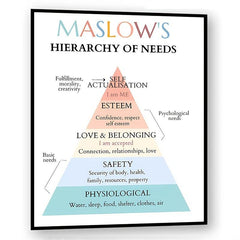 Maslow's Hierarchy of Needs Worksheets for School Counselors