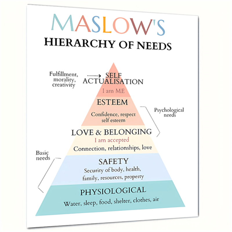 Maslow's Hierarchy of Needs Worksheets for School Counselors
