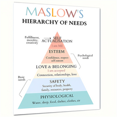 Maslow's Hierarchy of Needs Worksheets for School Counselors