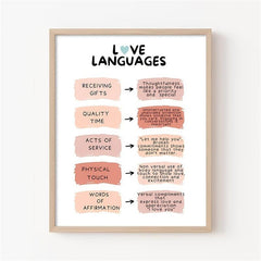 Love Poster Love Language Communication Styles Valentines Gift