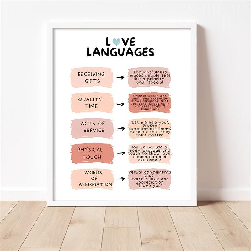 Love Poster Love Language Communication Styles Valentines Gift