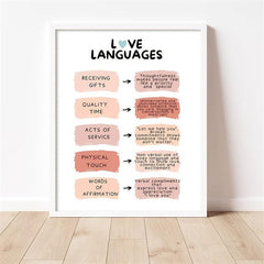 Love Poster Love Language Communication Styles Valentines Gift