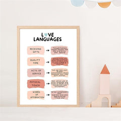 Love Poster Love Language Communication Styles Valentines Gift