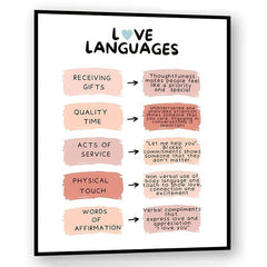 Love Poster Love Language Communication Styles Valentines Gift