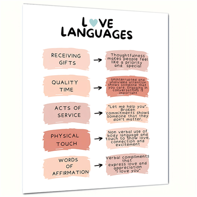 Love Poster Love Language Communication Styles Valentines Gift